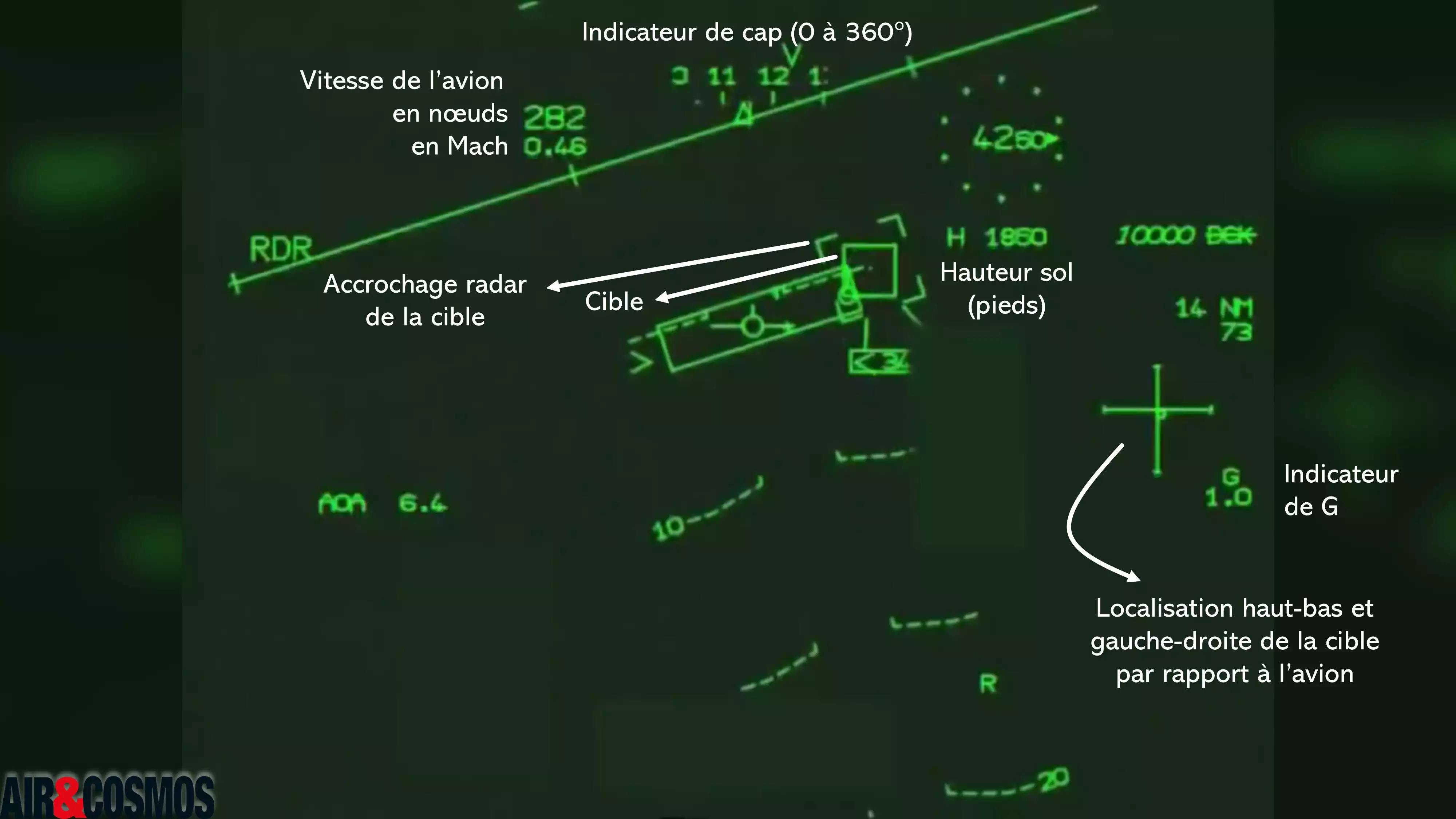 Différentes données visibles sur la vue tête haute du Rafale ayant intercepté un drone (10 février 2025).