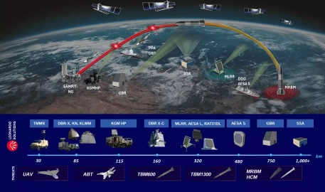 Leonardo développe son plan industriel autour du dôme Michelangelo