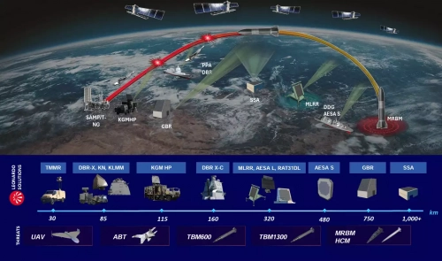 Leonardo met à jour son plan industriel, premier essai avec l’OTAN de Michelangelo en 2027
